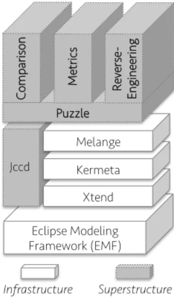Fig. 2: Tool’s architecture