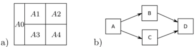 Fig. 2. a) Architecture; b) Application DAG specification.