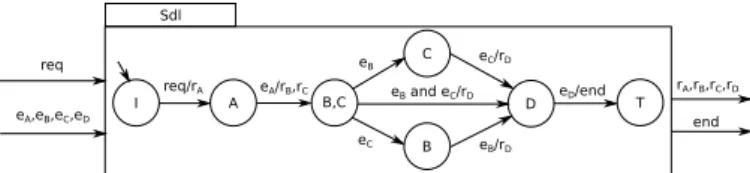 Fig. 5. Application DAG execution behaviors.