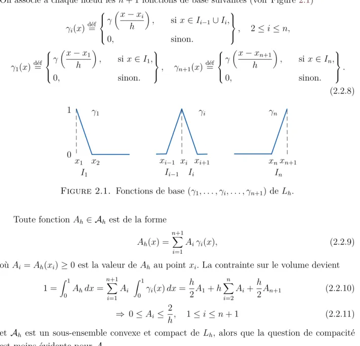 Figure 2.1. Fonctions de base (γ 1 , . . . , γ i , . . . , γ n+1 ) de L h . Toute fonction A h ∈ A h est de la forme