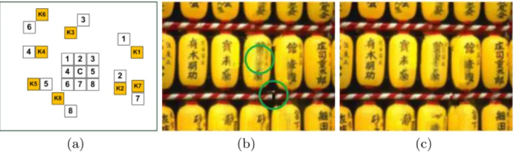 Fig. 3. (a) K-coherence algorithm: candidates shown in orange are used as predictors;