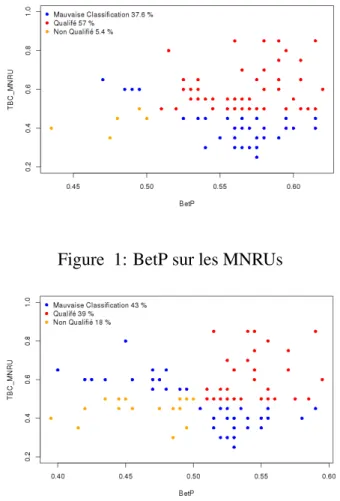Tableau 1: Incertitudes et valeurs associ´ees d’abord m Ω c q 1 . Les valeurs α c q utilis´ees sont sp´ecifi´ees dans le tableau 1