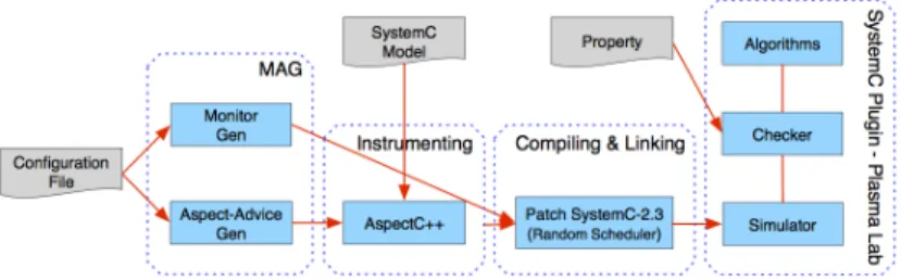 Fig. 2: The architecture of PSCV