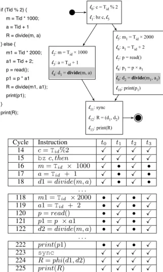 Figure 1 will let us illustrate thread divergences.