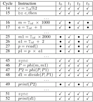 Figure 7: (Top) The same program from Figure 1 after being optimized. (Bottom) An execution trace of the program