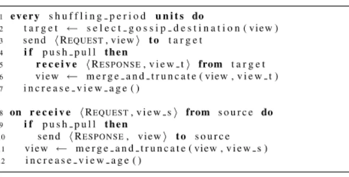 Figure 1. Generic peer sampling protocol.