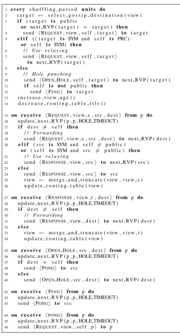Figure 6. The N ylon protocol.