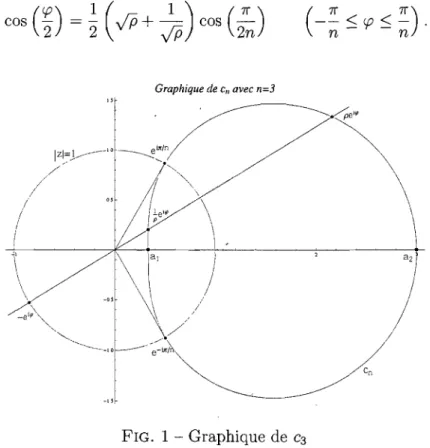 Graphique de  CrI  avec n=3 