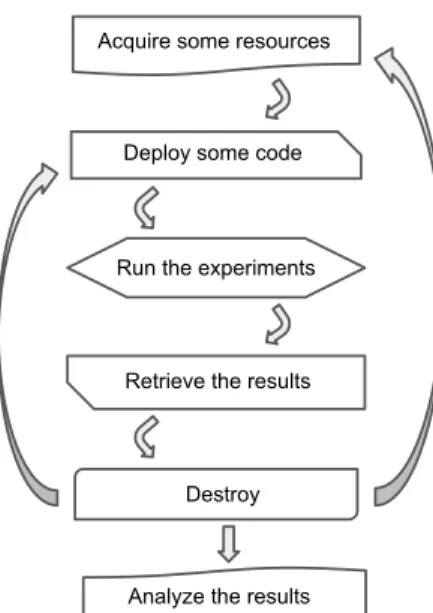 Fig. 1. Experimental workflow