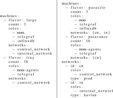 Fig. 2. Resource descriptions for Vagrant (left) and Grid’5000 (right)