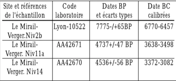 Tableau 3 : récapitulatif des datations C14 obtenues sur la coupe du Verger.