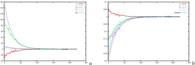 Fig. 3. Visual servoing experiment using the hybrid algorithm. Desired camera pose and the obtained one