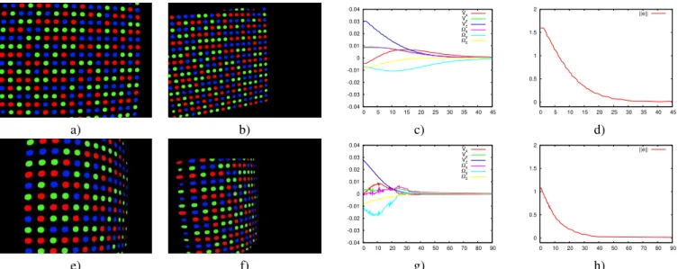 Figure 4. First experiment: planar object. a) Desired image. b) Initial Image. c) Camera velocities (ms/s and rad/s) vs