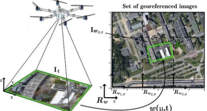 Fig. 2. Absolute localization of the UAV using a set of georeferenced images.