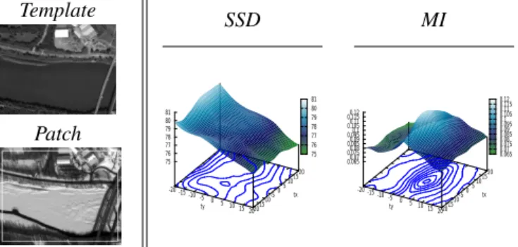 Fig. 4. Result of the motion estimated from the template-based image registration. On (a) is the template used (extracted from Google Earth), (b) is the camera view and (c) the result of the registration.