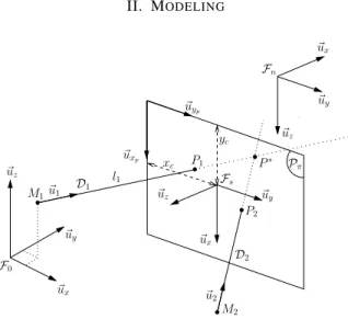 Fig. 1. Ultrasound probe coupling with two converging straight lines