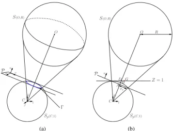 Fig. 1. Spherical projection of a sphere. (a) Contour of the dome hat base.