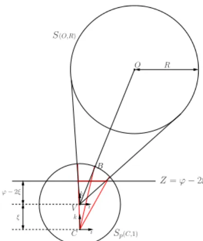 Fig. 2. Catadioptric image of a sphere.