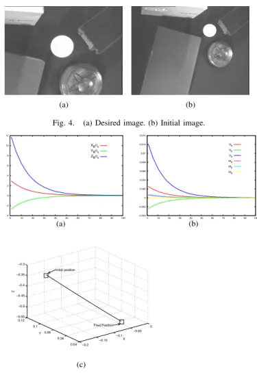 Fig. 4. (a) Desired image. (b) Initial image.