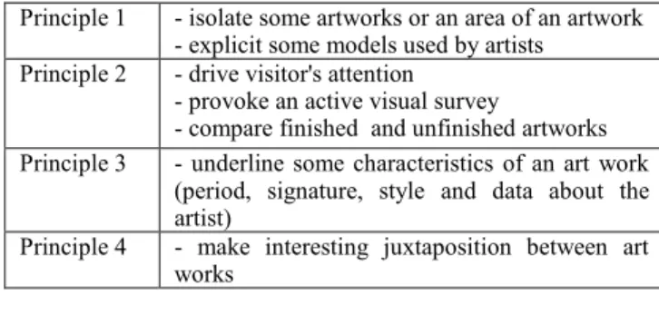 Table 1:  Museum educational principles  Principle 1  - isolate some artworks or an area of an artwork 