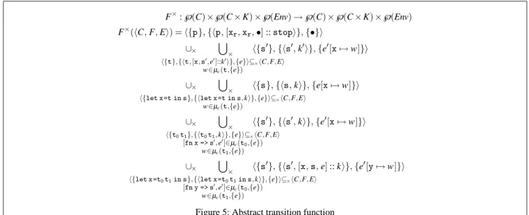 Figure 5: Abstract transition function