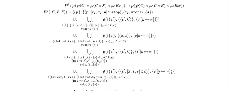 Figure 6: The second abstract transition function