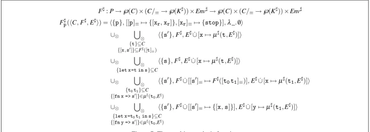 Figure 7: The resulting analysis function