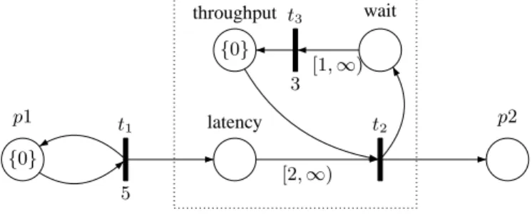 Fig. 1. Timed-Arc Petri Net with Urgency N 1 .