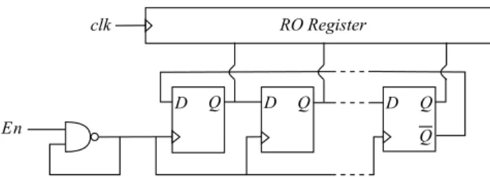 Fig. 4: Schematic of the proposed RO-based sensor design. The RO consists in a looped NAND which cadences the JRC