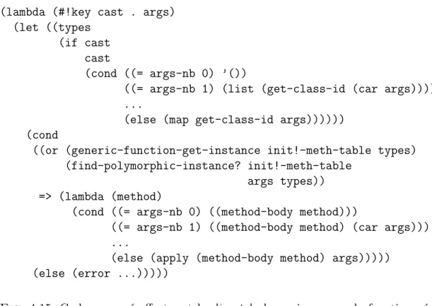 Fig. 4.15: Code expans´ e effectuant le dispatch dynamique pour la fonction g´ en´ erique init!