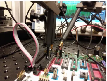 Fig. 1: Multi-channel experiment setup