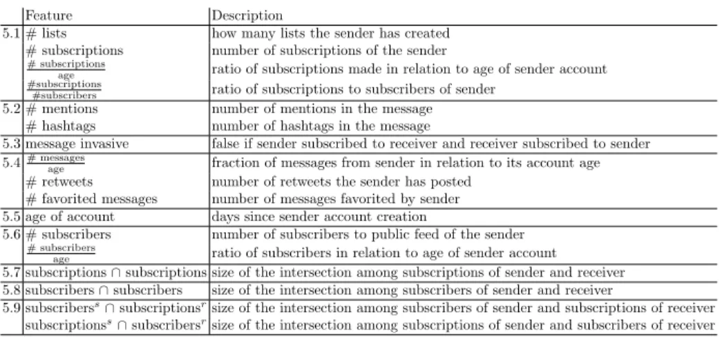 Table 2. Features, ordered following use in Section 5