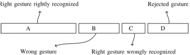 Fig. 3. Data partitioning as a result of the user and system cross-learning