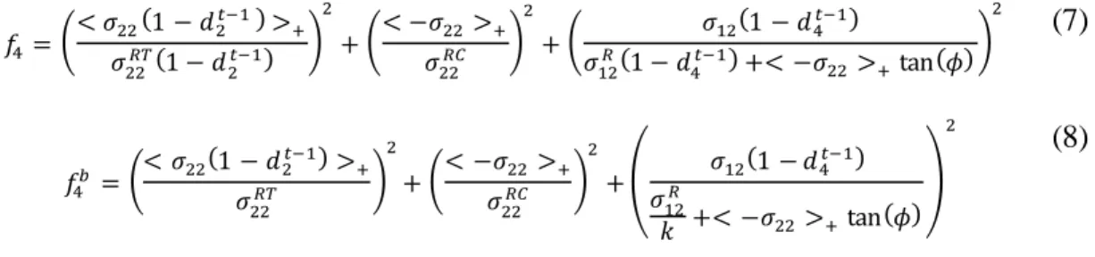 Figure 1: Nonlinear shear behavior 