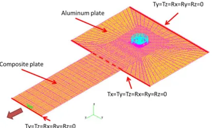 Figure 3: Mesh and boundary conditions  for 2.5D FEM 