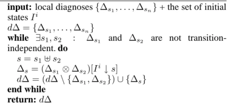 Figure 3: Example of loss of information in a naive decen- decen-tralised representation of the incremental diagnosis