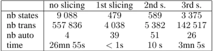 Table 1: Results of the experimentations
