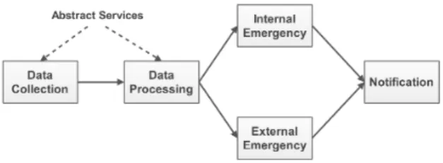 Figure 1: An example service composition plan.