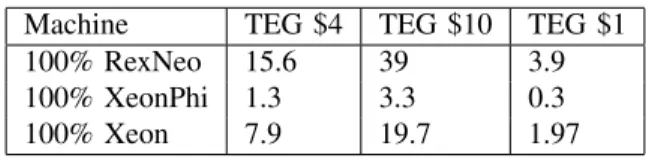 TABLE IV: Energy recovered in MegaWatts and equivalent computing unit consumption compensation