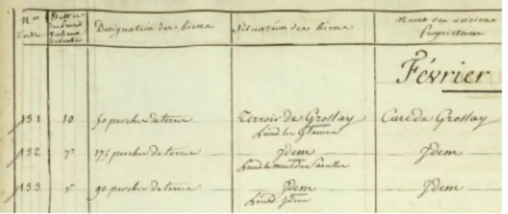 Figure 1. Excerpt from a page of a tabular document (18 th century).