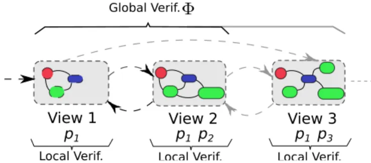 Fig. 1. Illustration of SAS Methodology