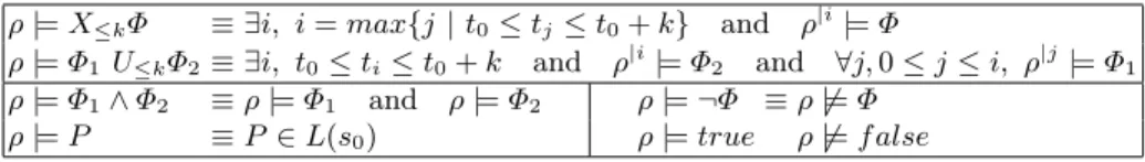 Table 1. Semantics of BLTL