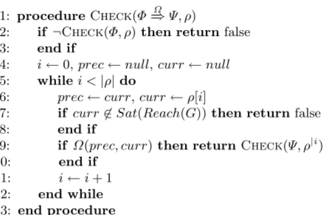 Fig. 2. Algorithm to monitor unbounded A-BLTL properties