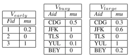 TABLE II