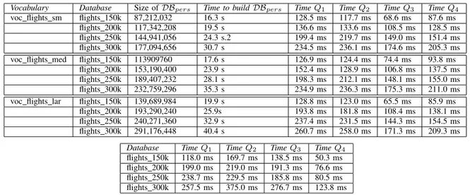 TABLE IV