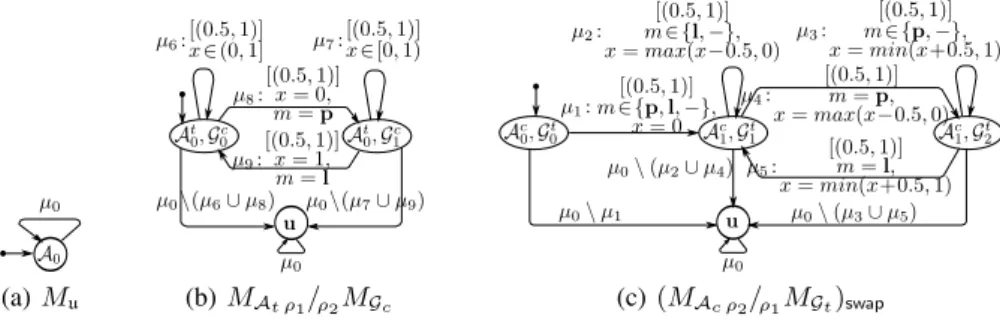 Fig. 4. Quotient components of the composite assumption of C 1 ρ 1 k ρ 2 C 2