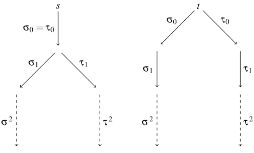 Figure 2: Weighted transition system for the proof of Proposition 9