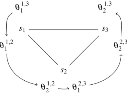 Figure 1: Construction of strategies in the proof of Proposition 4