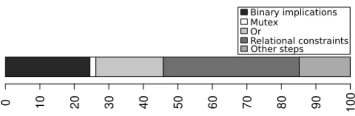 Table 1: Statistics on the Best Buy dataset.