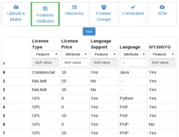 Figure 6: Web-based tool for gathering domain knowledge during the synthesis